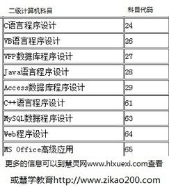 酒店管理專(zhuān)業(yè)必考 計(jì)算機(jī)二級(jí)MS Office高級(jí)應(yīng)用的價(jià)值與實(shí)戰(zhàn)意義
