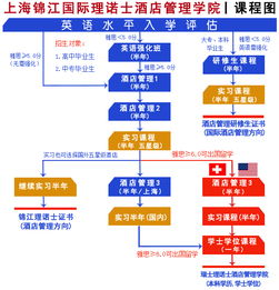 上海錦江國(guó)際理諾士酒店管理學(xué)院2017年秋季班開(kāi)學(xué) 聚焦酒店管理，開(kāi)啟職業(yè)新篇章