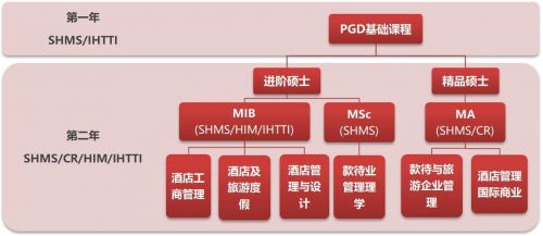 瑞士酒店管理兩年制碩士 開(kāi)啟環(huán)球就業(yè)的卓越之門(mén)