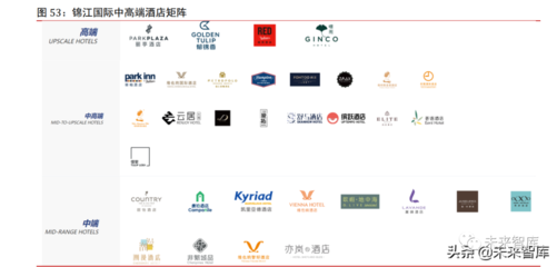疫情催化供給重塑，酒店行業(yè) 周期拐點(diǎn)漸進(jìn)，管理升級(jí)引領(lǐng)未來(lái)